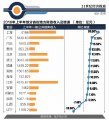 6SigmaET电子散热仿真设计培训(6月24日上海 来自北京天源博通科技 - 微博