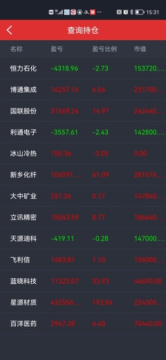 辞职后开始实盘贴